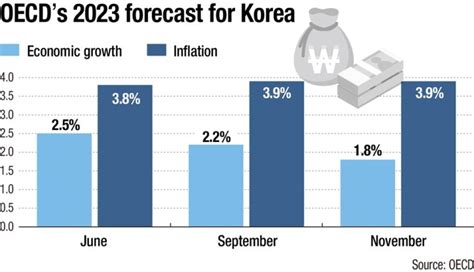 베트남 경제와 대한민국: 두 나라의 경제적 교류와 미래 전망